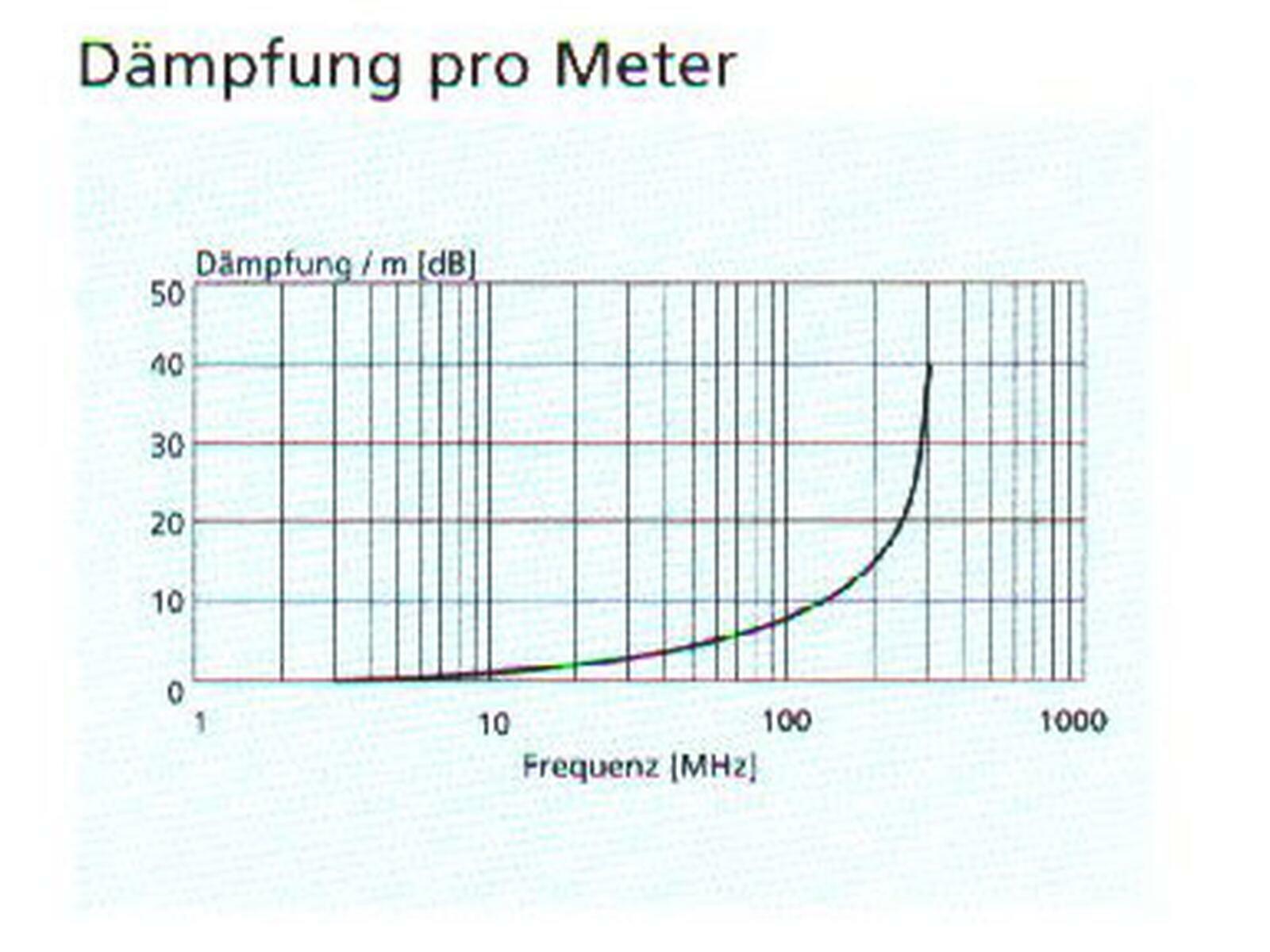 Eupen EMC/COM Ferrit-Filterkabel, 3x2.5qmm, Meterware