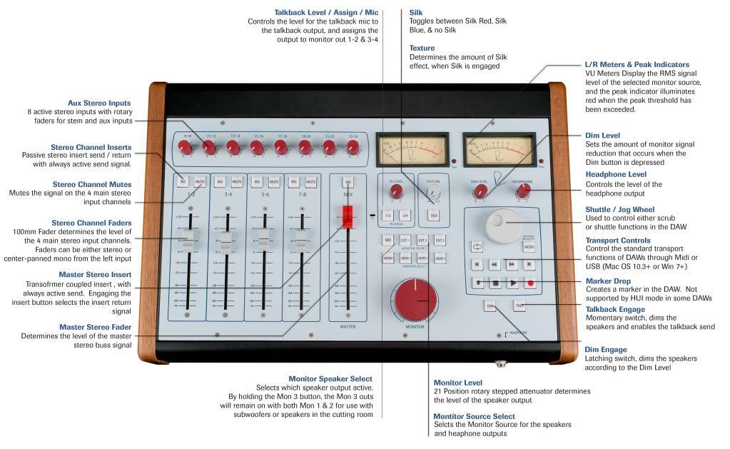 Rupert Neve Designs RND 5060 Centerpiece
