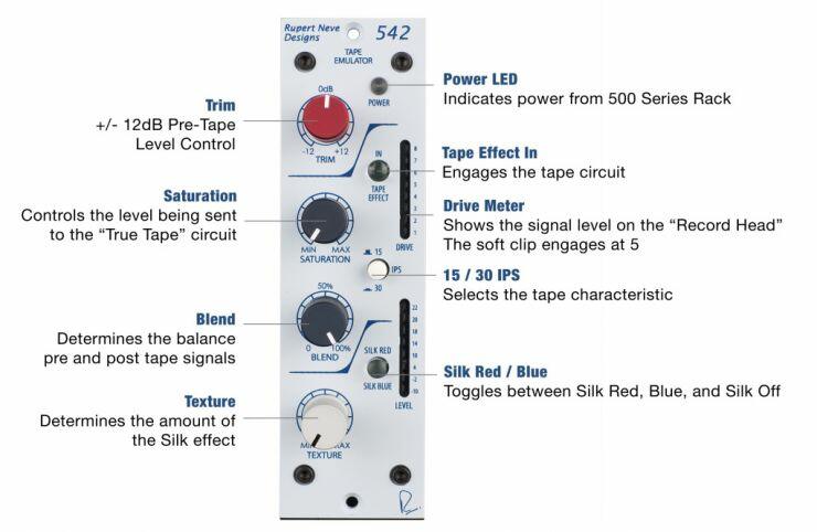 Rupert Neve Designs RND Portico 542