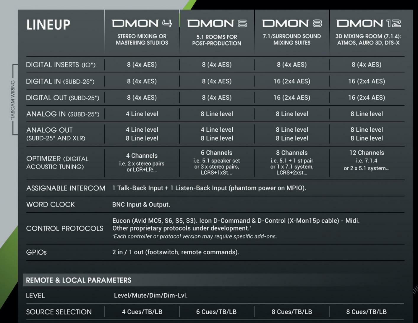 Trinnov Audio - D-MON Optimizer-Serie (16)