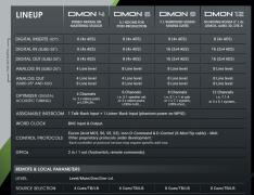 Trinnov Audio - D-MON Optimizer-Serie (16)