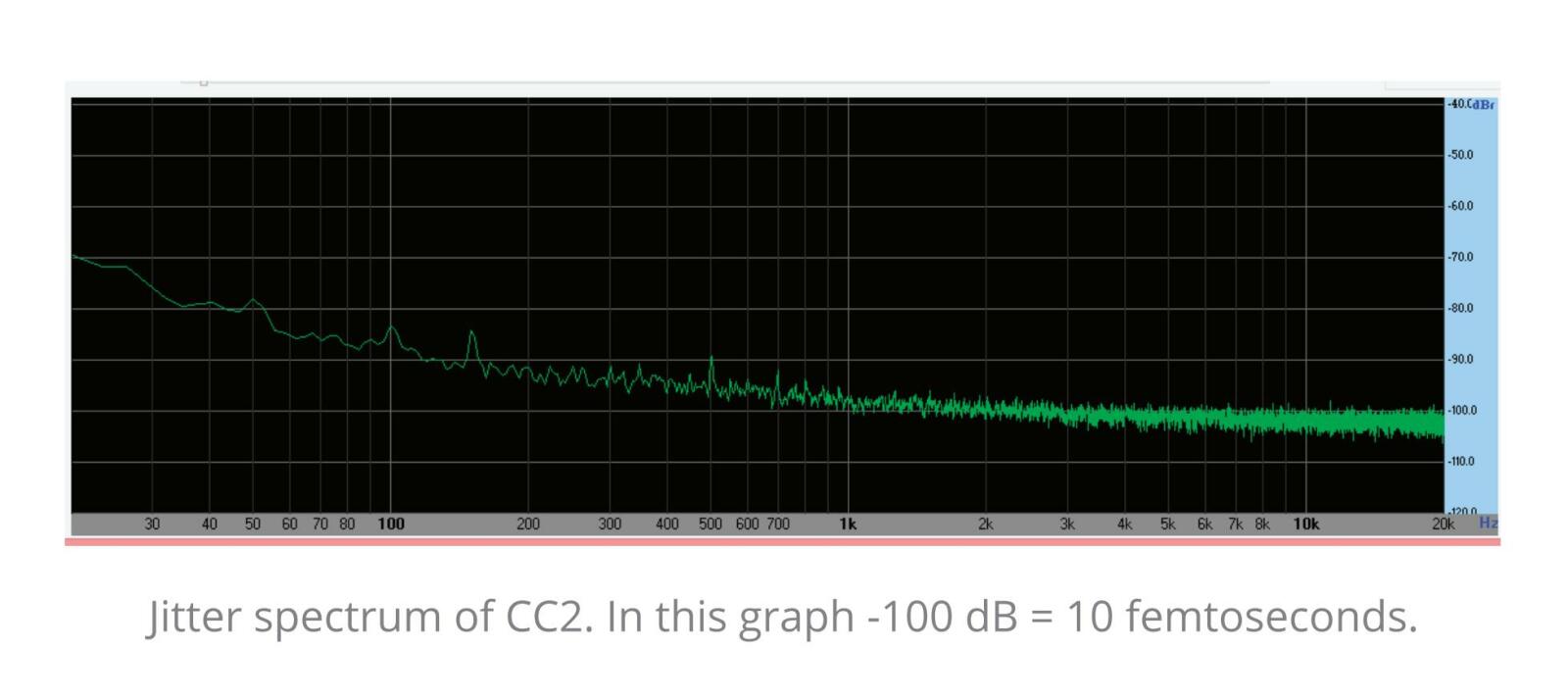Grimm Audio - CC2 Masterclock, Optionen