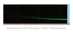 Grimm Audio - CC2 Masterclock, Optionen
