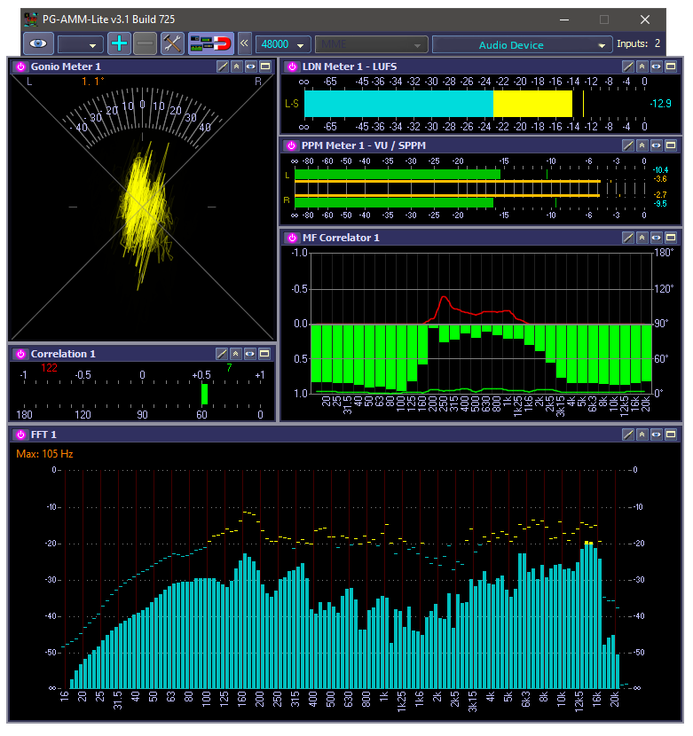Pinguin Audio Stereo Multimeter - PGAMM-Lite