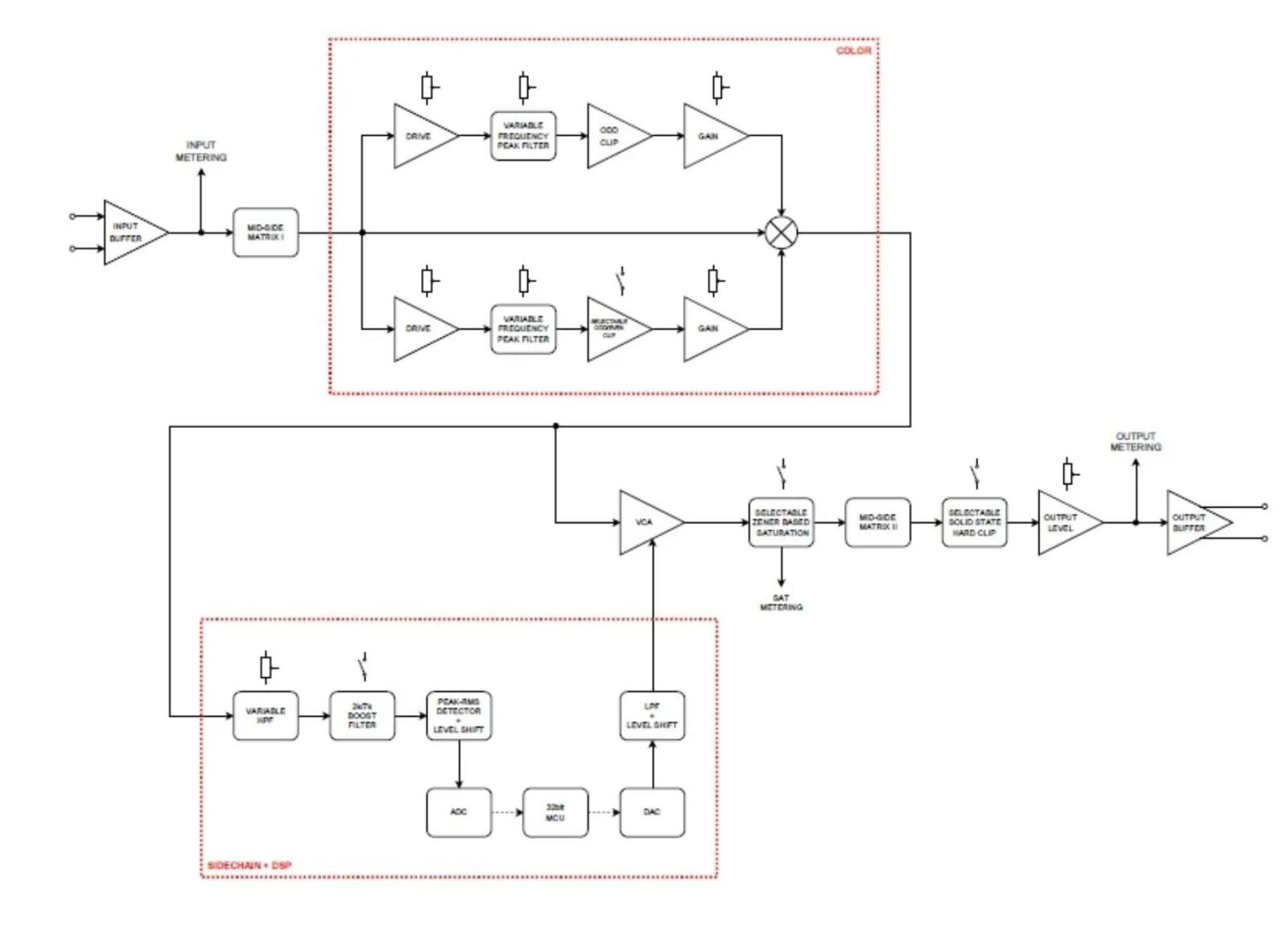 Bettermaker Mastering Limiter 2.0