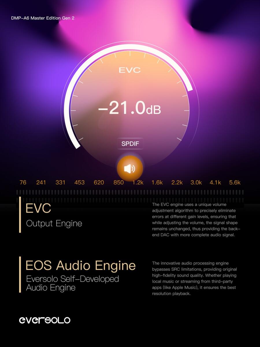 Eversolo DMP-A6 - Master Edition Gen 2