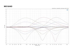 Cranborne Audio - Carnaby HE2