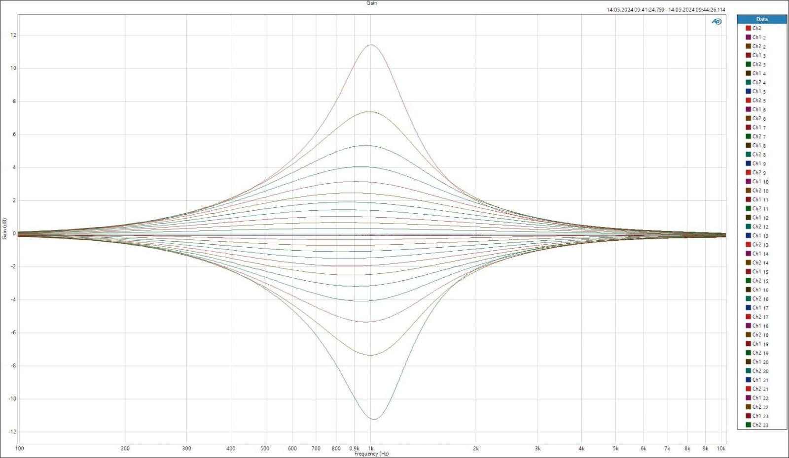 IGS Audio - 825EQ Mastering