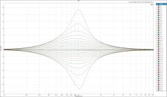 IGS Audio - 825EQ Mastering
