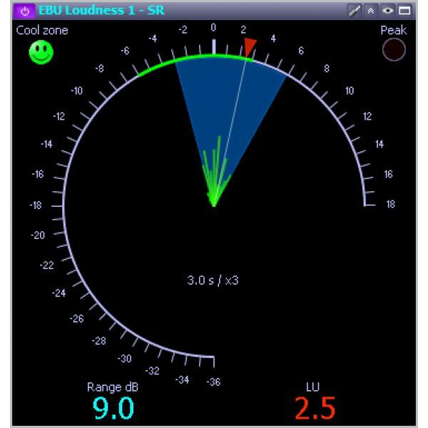 Pinguin Audio Stereo Multimeter - PGAMM