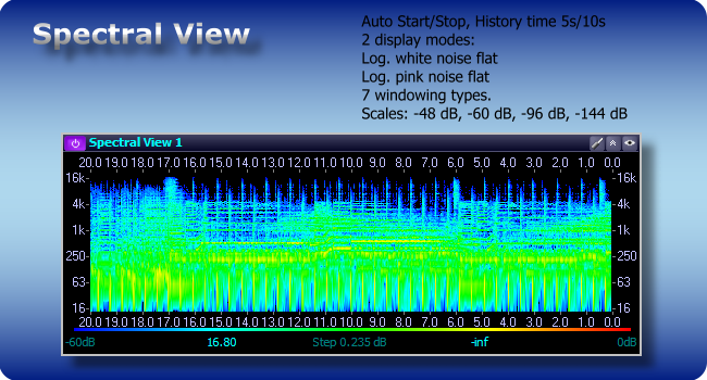 Pinguin Audio Stereo Multimeter - PGAMM
